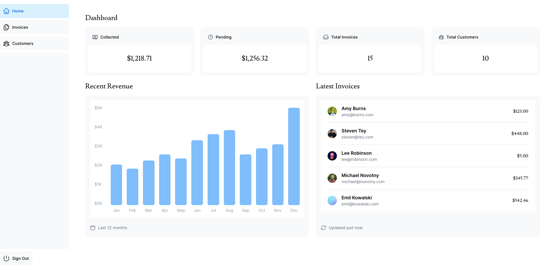 Financial Dashboard (NextJS)